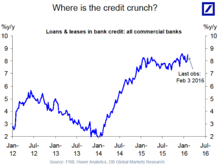 crise de crédito