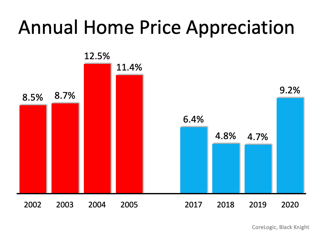 6 Simple Graphs Proving This Is Nothing Like Last Time | Simplifying The Market