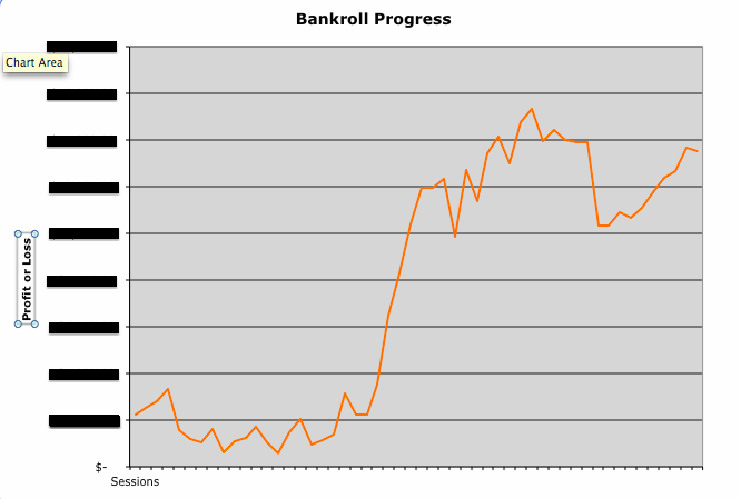 Vex Results