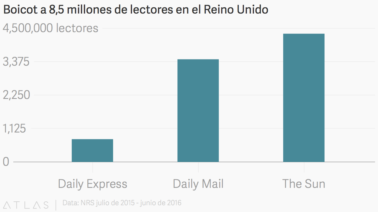 Lectores-Diarios-UK.png