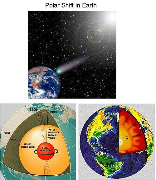 Fig 1 Polat Shift in Earth Fig 1 Polat Shift in Earth