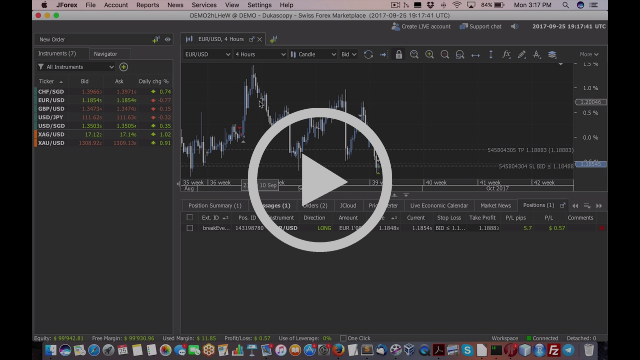 Jforex custom indicators