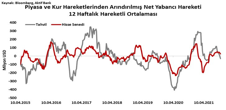 Aktif Bank