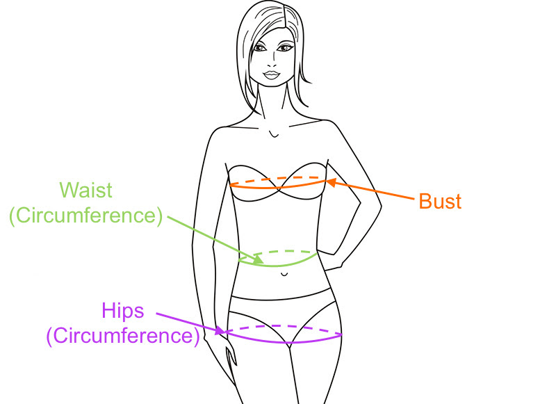 How to measure your body. Waist, Bust, Hips and more.