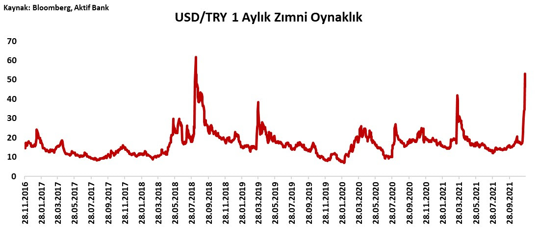 Aktif Bank