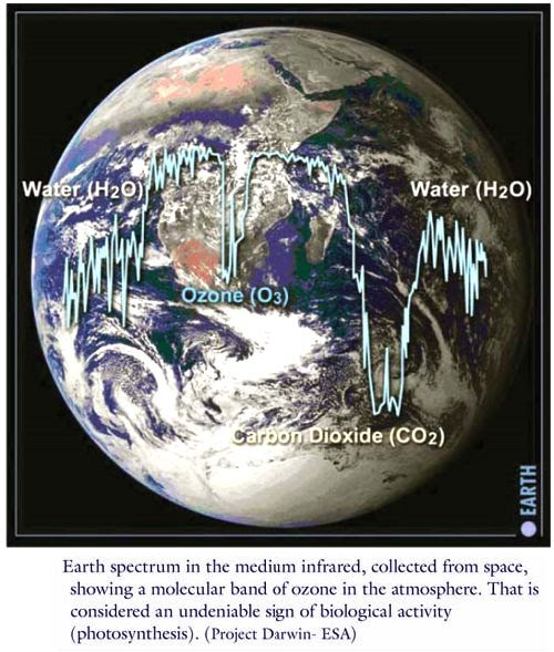 Earth Spectrum