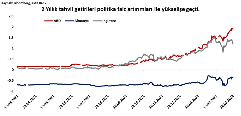 Aktif Bank