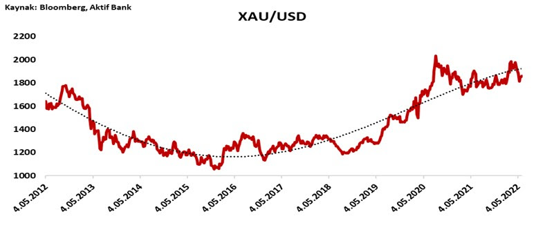 Aktif Bank