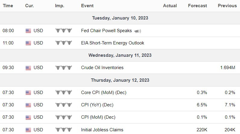 US ECo-Jan-09-2023-12-59-21-0605-PM