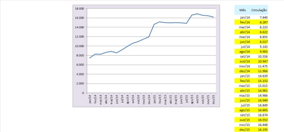 20160327_veja_grafico_tabela_digital_jan-2014_dez-2015