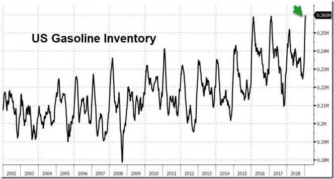 January 26 2019 gasoline inventory as of January 18th
