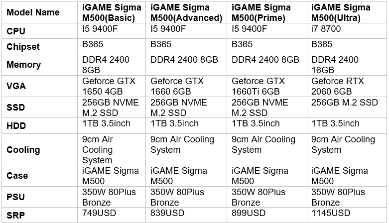 SIGMA4 MMOSITE - Thông tin công nghệ, review, thủ thuật PC, gaming