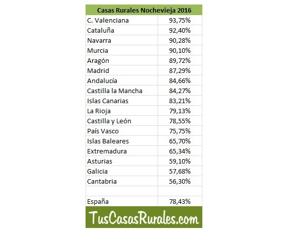 casas rurales nochevieja acumba