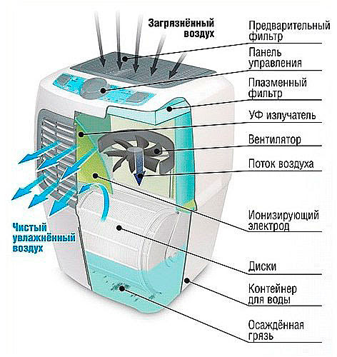 Устройство очистителя воздуха