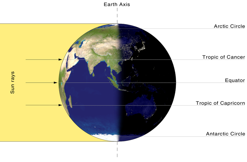 Dosya:Earth-lighting-equinox EN.png