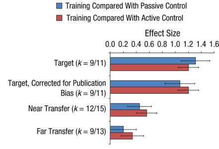 active vs passive control