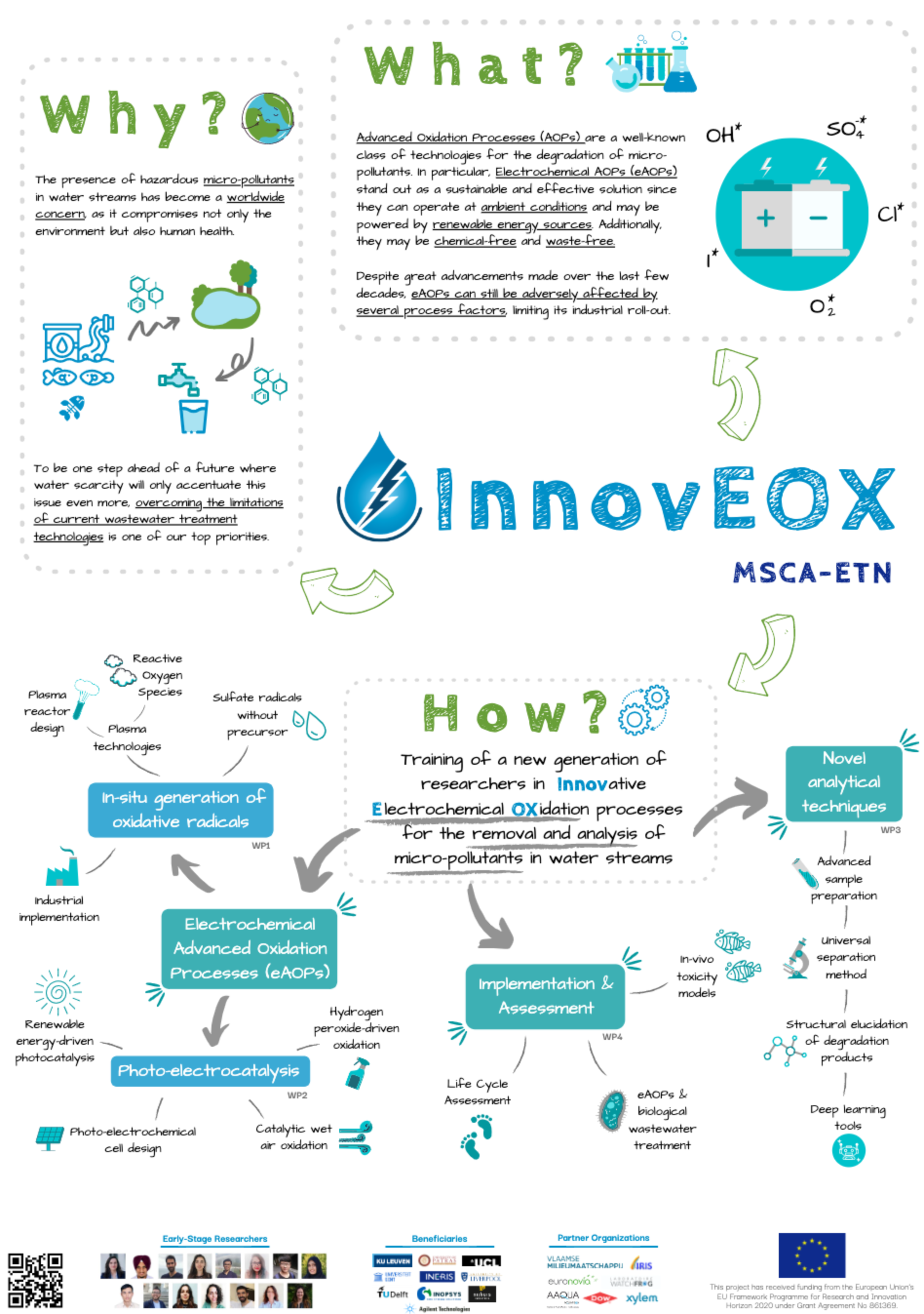 InnovEOX project poster