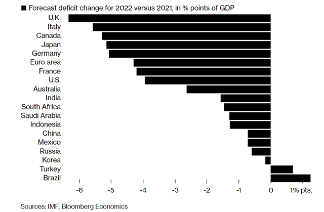 Những mối đe dọa lớn nhất với kinh tế toàn cầu năm 2022 - Ảnh 4.