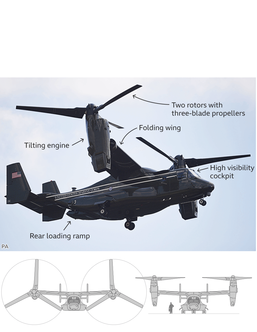 Ndege aina ya Osprey MV-22