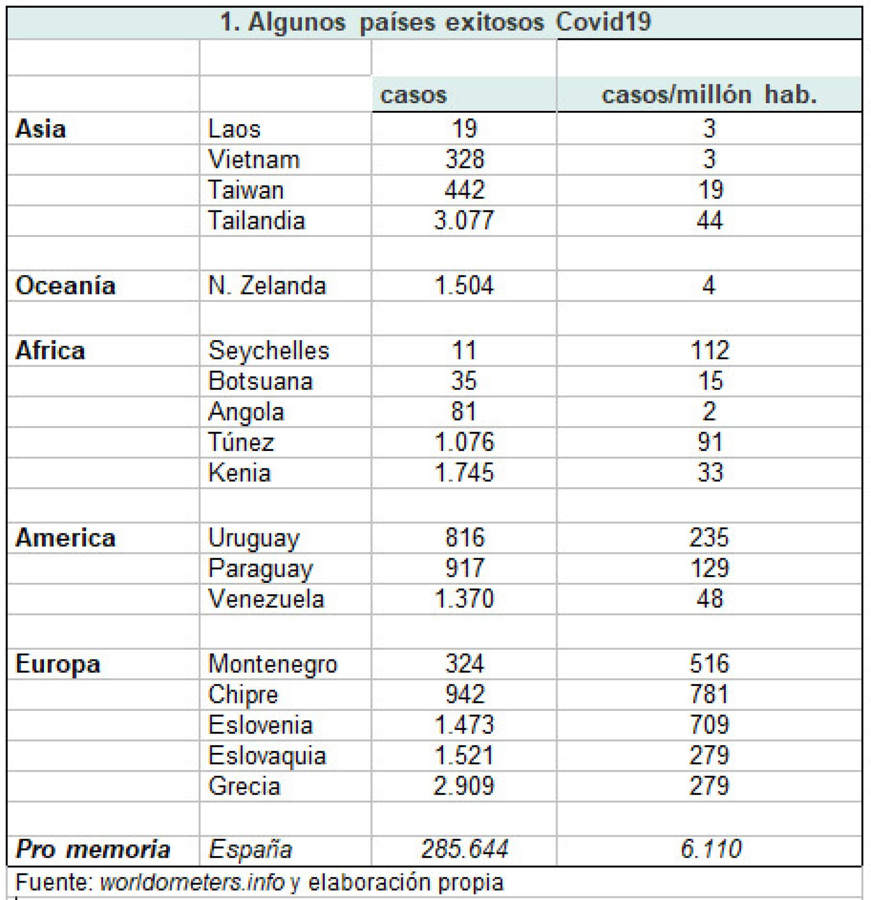 Tabla1