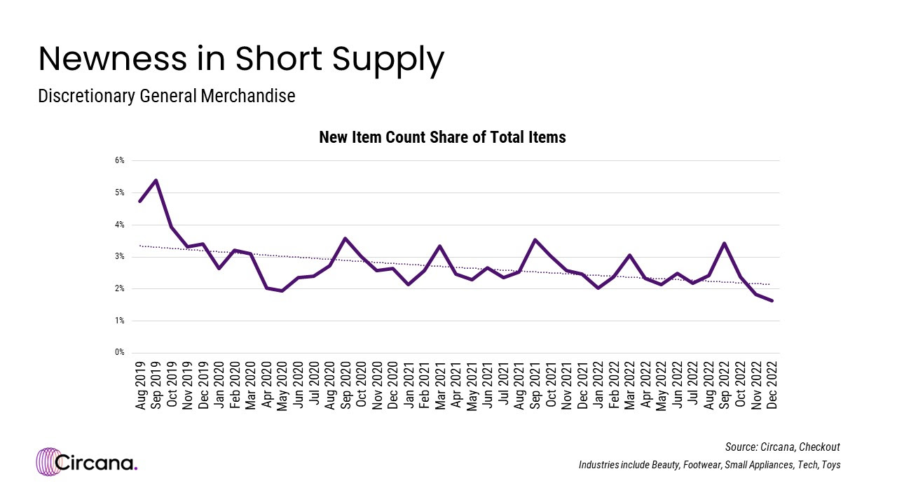 Chart Description automatically generated