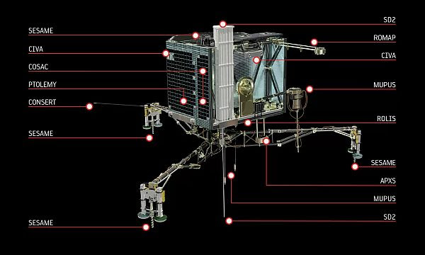 Philae Lander parts